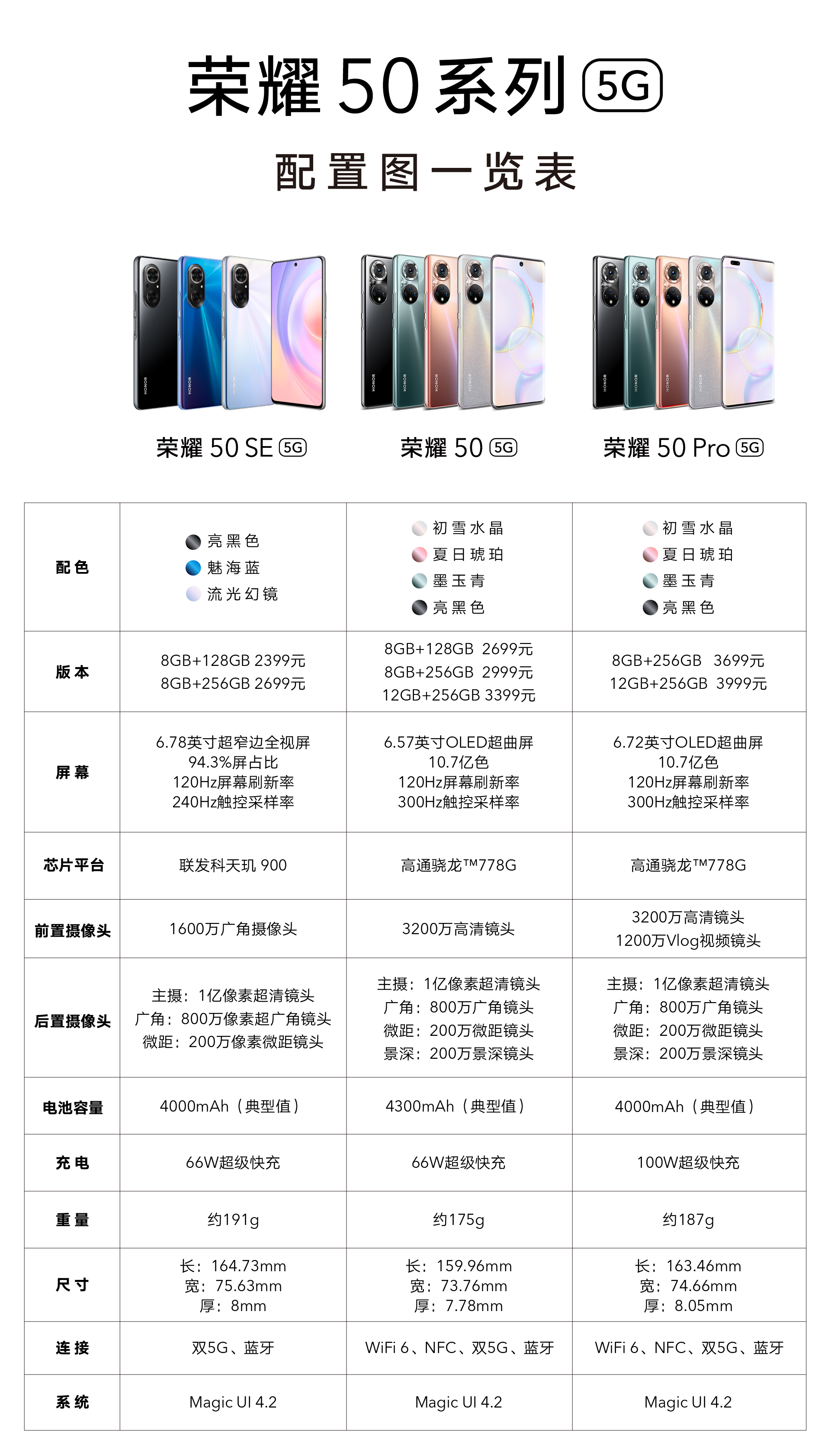 荣耀50 SE 5G全网通 8GB+256GB (亮黑色)2
