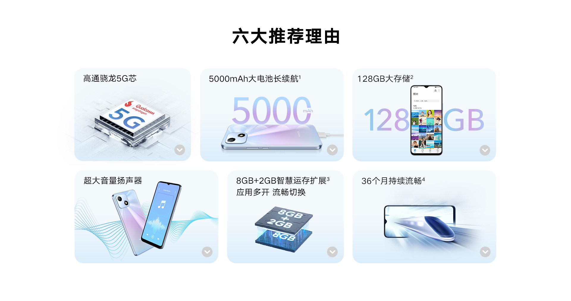 荣耀畅玩30 4GB+128GB 幻夜黑 双卡 全网通版4