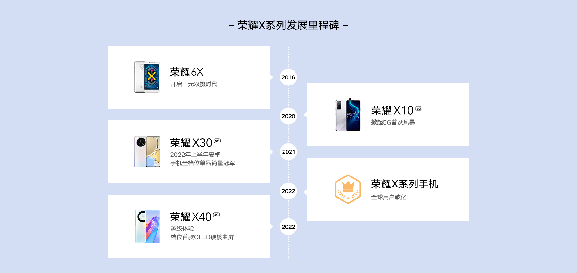 荣耀X40 6GB+128GB 彩云追月 双卡 全网通版2